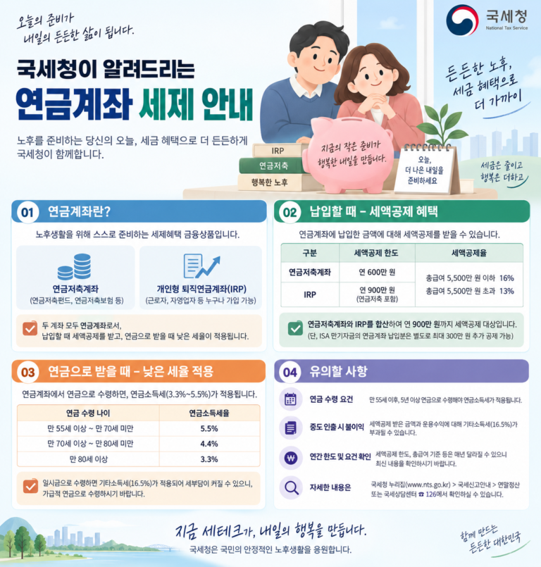 노후를 책임져 주는 연금 저축 월배당 ETF